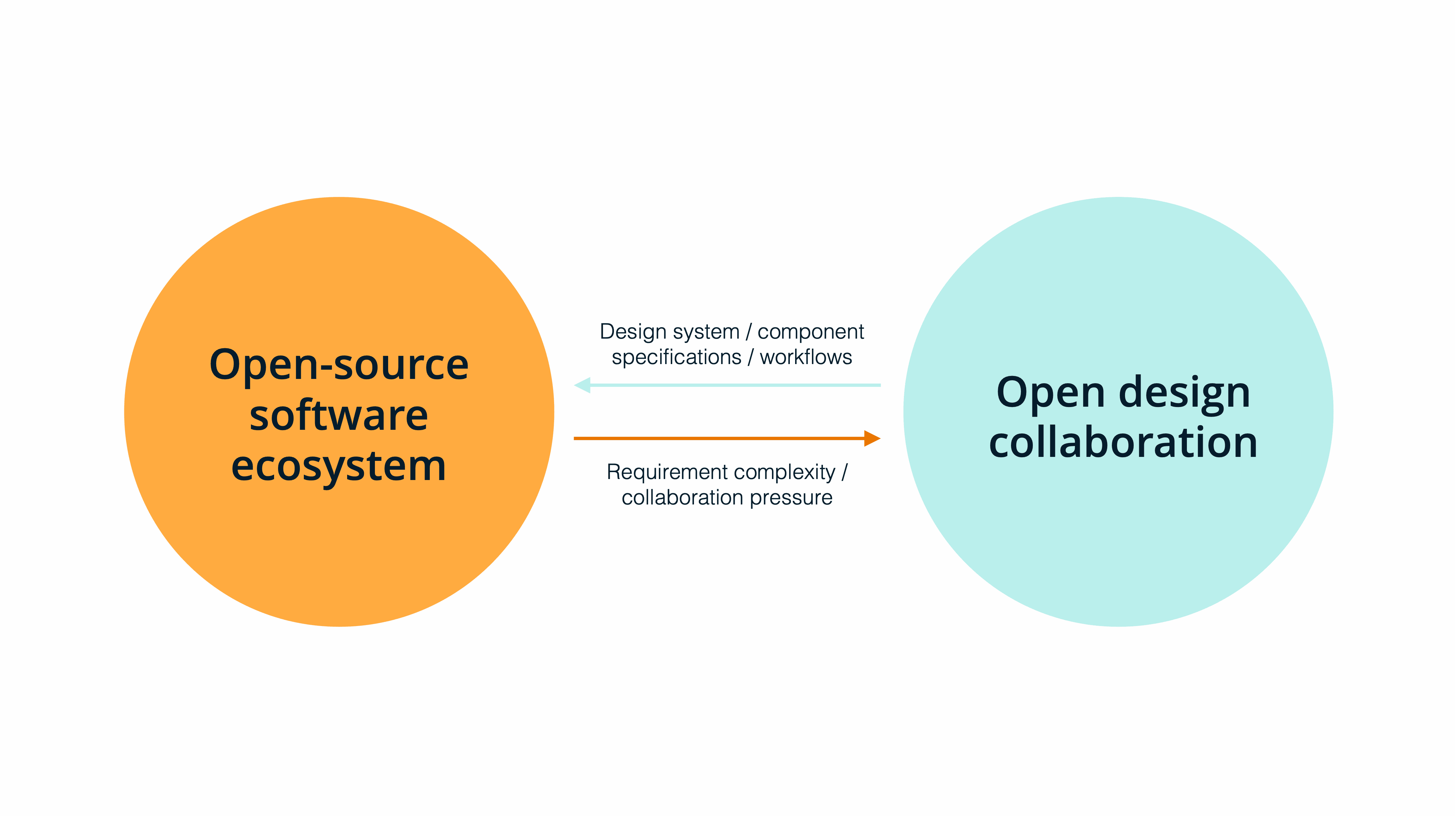 OSS_ENG.png